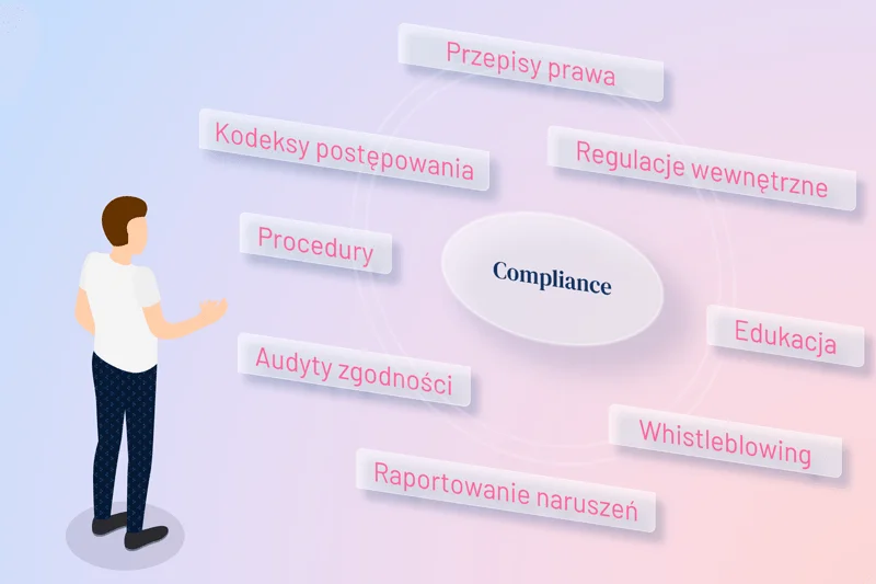 Compliance Officer – rola w firmie i zakres obowiązków