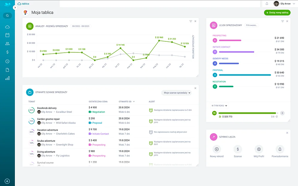 Dashboard CRM